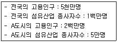 도시계획기사 2018년 2회 5번 문제 그림
