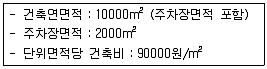 도시계획기사 2018년 2회 87번 문제 그림
