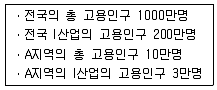 도시계획기사 2018년 3회 67번 문제 그림