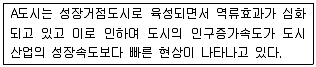 도시계획기사 2018년 3회 73번 문제 그림