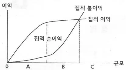 도시계획기사 2019년 1회 1번 문제 그림