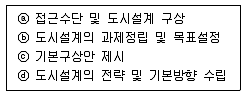 도시계획기사 2019년 1회 32번 문제 그림