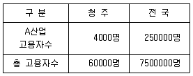 도시계획기사 2019년 1회 70번 문제 그림