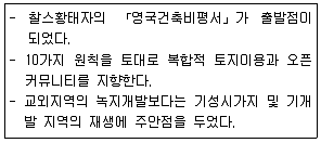 도시계획기사 2019년 3회 4번 문제 그림