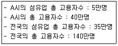 도시계획기사 2019년 3회 74번 문제 그림