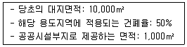 도시계획기사 2020년 2회 27번 문제 그림