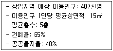 도시계획기사 2020년 2회 48번 문제 그림