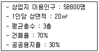 도시계획기사 2020년 3회 50번 문제 그림