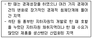 도시계획기사 2020년 3회 73번 문제 그림