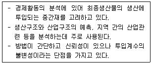 도시계획기사 2021년 2회 4번 문제 그림