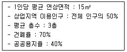 도시계획기사 2022년 1회 41번 문제 그림