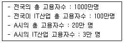 도시계획기사 2022년 1회 71번 문제 그림