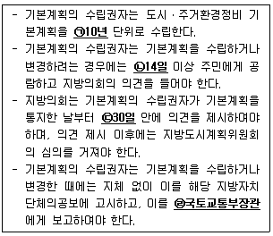 도시계획기사 2022년 1회 87번 문제 그림
