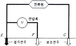 무선설비기사 2017년 1회 63번 문제 그림