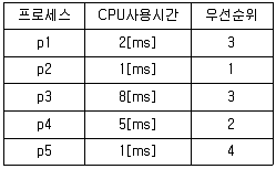 무선설비기사 2018년 2회 85번 문제 그림