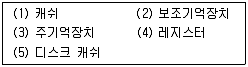 무선설비기사 2019년 1회 87번 문제 그림