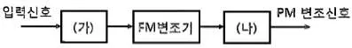 무선설비기사 2019년 2회 24번 문제 그림