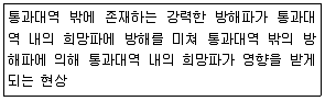 무선설비기사 2019년 2회 36번 문제 그림