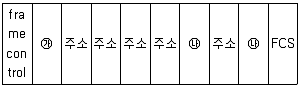 무선설비기사 2019년 2회 76번 문제 그림