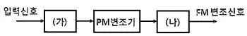 무선설비기사 2019년 3회 26번 문제 그림