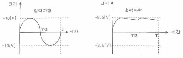 무선설비기사 2020년 1회 1번 문제 그림