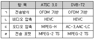 무선설비기사 2020년 2회 68번 문제 그림