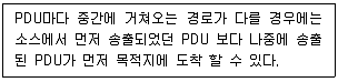 무선설비기사 2020년 2회 76번 문제 그림