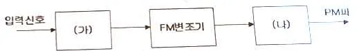 무선설비기사 2020년 3회 27번 문제 그림