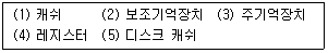 무선설비기사 2020년 3회 86번 문제 그림