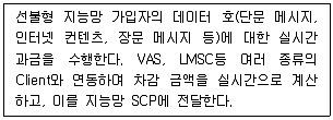 무선설비기사 2021년 3회 65번 문제 그림