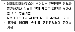 무선설비기사 2023년 2회 99번 문제 그림