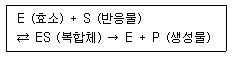 바이오화학제품제조기사 2009년 1회 58번 문제 그림