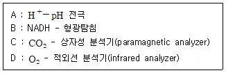 바이오화학제품제조기사 2010년 1회 45번 문제 그림
