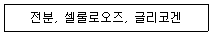 바이오화학제품제조기사 2011년 1회 83번 문제 그림