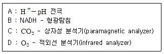 바이오화학제품제조기사 2012년 1회 48번 문제 그림