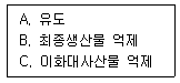 바이오화학제품제조기사 2014년 1회 11번 문제 그림
