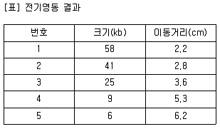 바이오화학제품제조기사 2015년 1회 20번 문제 그림
