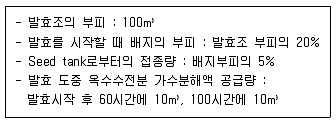 바이오화학제품제조기사 2015년 1회 6번 문제 그림