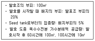 바이오화학제품제조기사 2019년 1회 12번 문제 그림