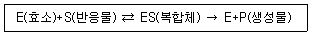 바이오화학제품제조기사 2019년 1회 51번 문제 그림
