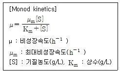 바이오화학제품제조기사 2020년 1회 77번 문제 그림