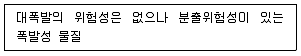 바이오화학제품제조기사 2020년 1회 86번 문제 그림