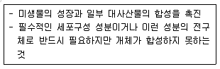 바이오화학제품제조기사 2021년 1회 17번 문제 그림