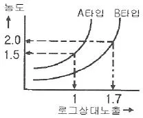 방사선비파괴검사기사 2014년 2회 38번 문제 그림