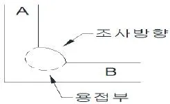 방사선비파괴검사기사 2015년 2회 44번 문제 그림