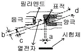 방사선비파괴검사기사 2019년 2회 53번 문제 그림