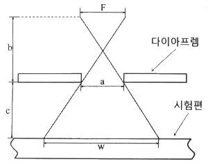방사선비파괴검사기사 2021년 1회 78번 문제 그림