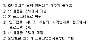 방송통신기사(구) 2015년 1회 90번 문제 그림