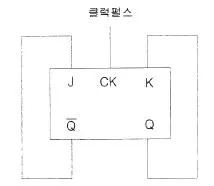 방송통신기사(구) 2018년 2회 15번 문제 그림