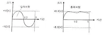 방송통신기사(구) 2020년 1회 1번 문제 그림